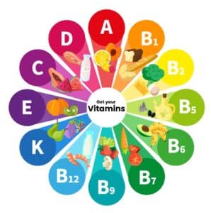 rol vitamines lichaam
